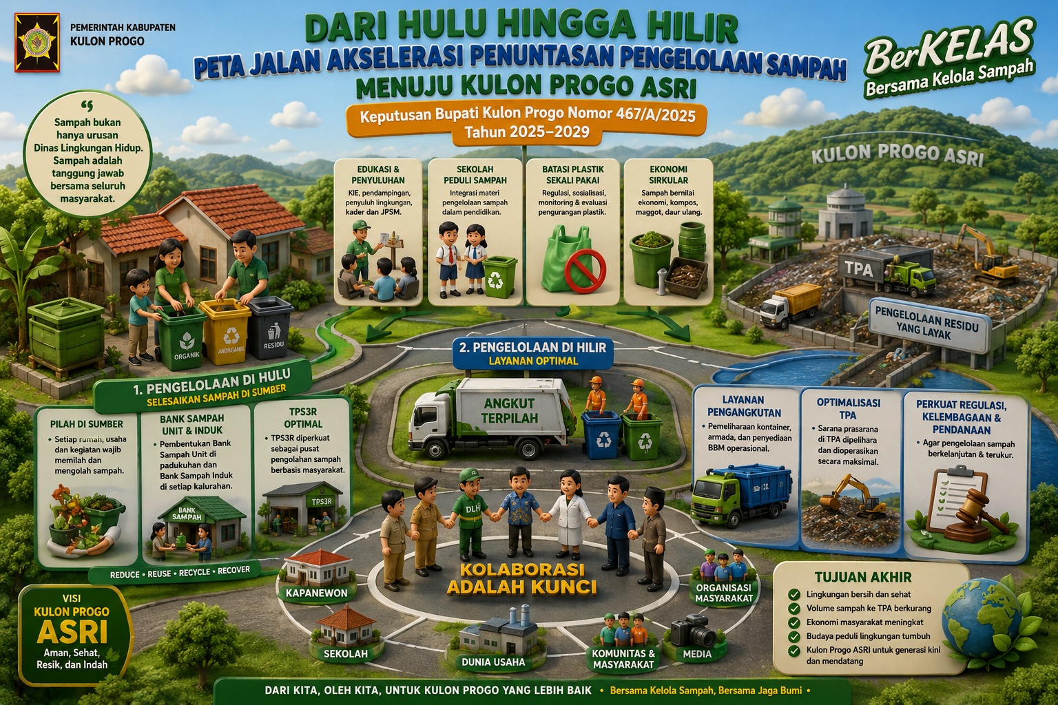 Konten Berita